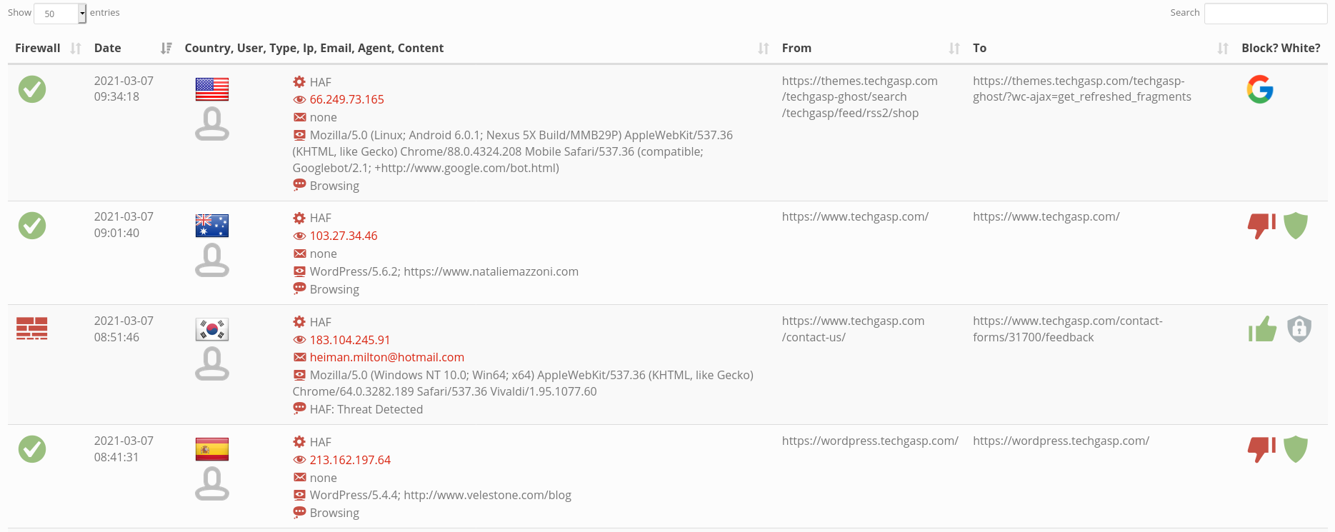 Spam Master Firewall Table