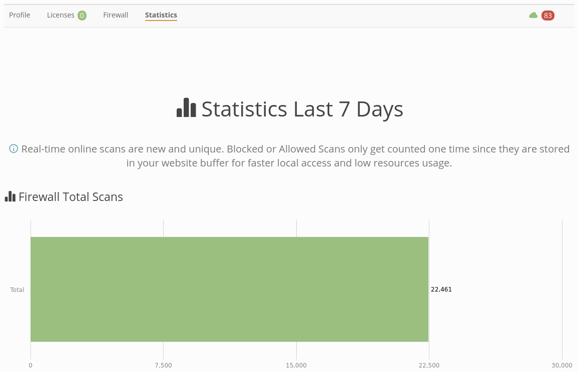 Spam Master Menu Statistcs